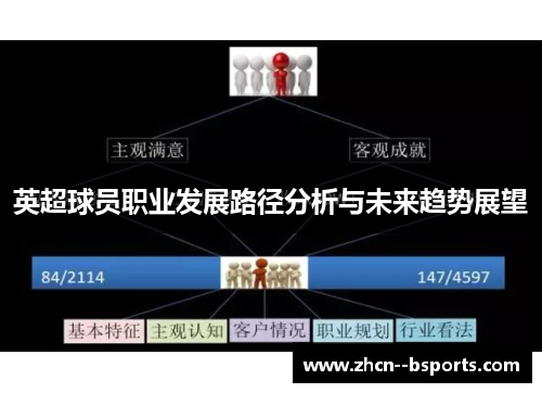 英超球员职业发展路径分析与未来趋势展望