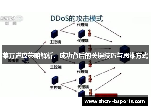 莱万进攻策略解析：成功背后的关键技巧与思维方式