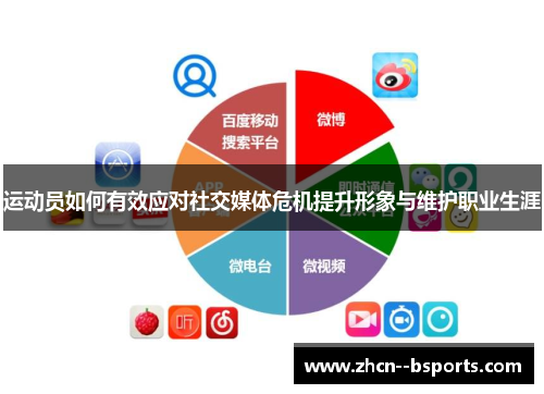 运动员如何有效应对社交媒体危机提升形象与维护职业生涯 运动员如何有效应对社交媒体危机提升形象与维护职业生涯