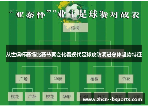 从世俱杯赛场比赛节奏变化看现代足球攻防演进总体趋势特征