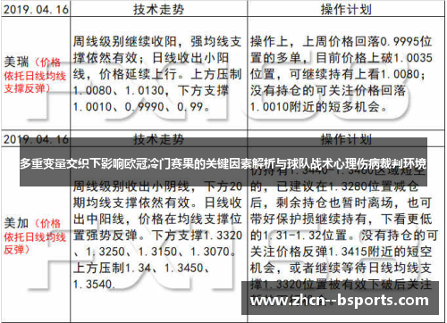多重变量交织下影响欧冠冷门赛果的关键因素解析与球队战术心理伤病裁判环境