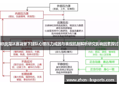 欧战淘汰赛背景下球队心理压力成因与表现机制解析研究影响因素探讨 欧战淘汰赛背景下球队心理压力成因与表现机制解析研究影响因素探讨