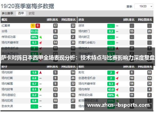 萨卡对阵日本西甲全场表现分析:技术特点与比赛影响力深度复盘 萨卡对阵日本西甲全场表现分析:技术特点与比赛影响力深度复盘