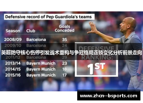 英超防守核心伤停引发战术重构与争冠格局连锁变化分析前景走向 英超防守核心伤停引发战术重构与争冠格局连锁变化分析前景走向