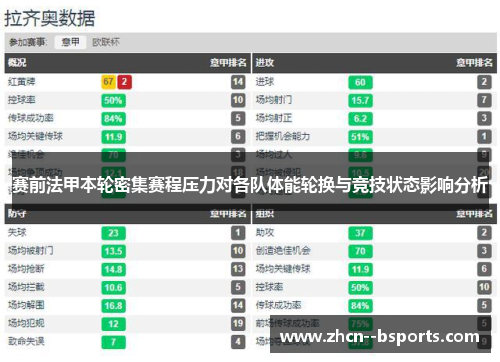 赛前法甲本轮密集赛程压力对各队体能轮换与竞技状态影响分析 赛前法甲本轮密集赛程压力对各队体能轮换与竞技状态影响分析