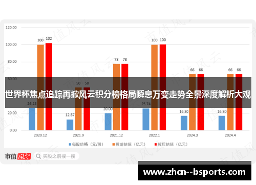 世界杯焦点追踪再掀风云积分榜格局瞬息万变走势全景深度解析大观