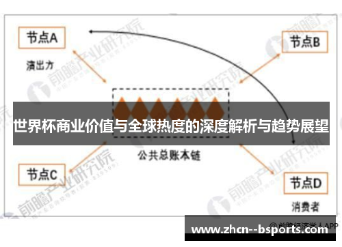 世界杯商业价值与全球热度的深度解析与趋势展望