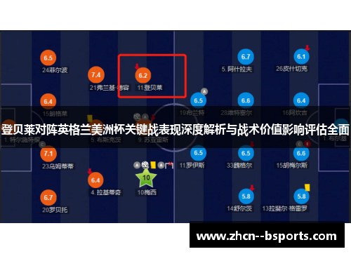 登贝莱对阵英格兰美洲杯关键战表现深度解析与战术价值影响评估全面 登贝莱对阵英格兰美洲杯关键战表现深度解析与战术价值影响评估全面